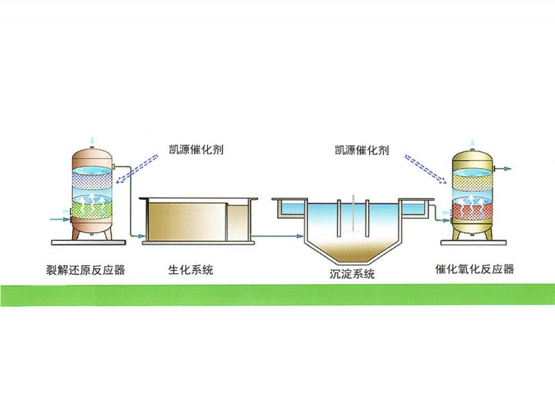 催化劑